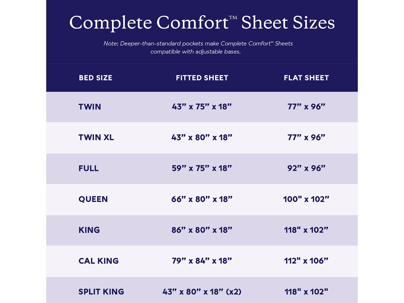 Complete Comfort Sheet Set